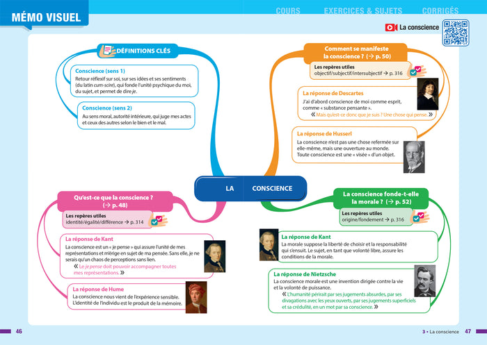 Prépabac Philo Tle générale - Bac 2024: nouveau programme de Terminale
