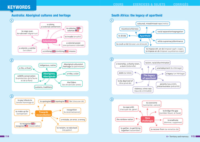 Prépabac - Anglais 1re/Tle - Bac 2025