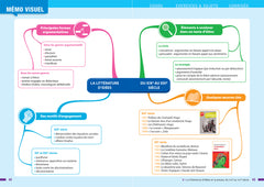 Prépabac - Français 2de