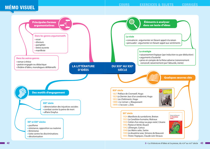 Prépabac - Français 2de