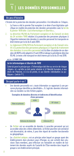 Le petit RGPD 2024