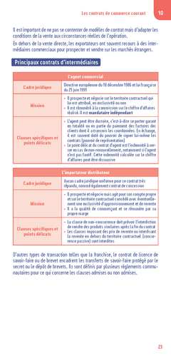 Le petit Export 2024