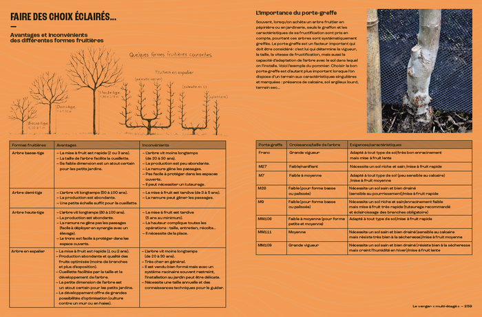 Le jardin des utopies
