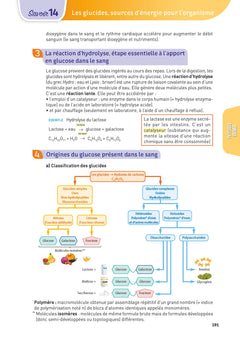 Toutes les matières - Première ST2S