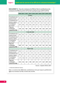Annales Objectif Bac 2024 - Spécialité SES