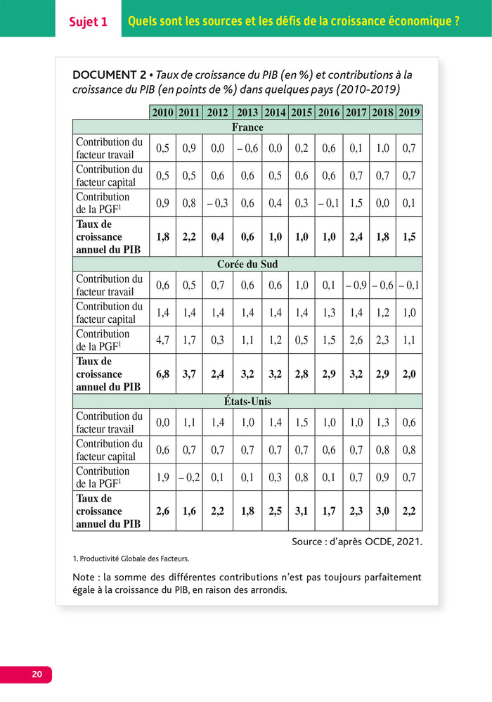 Annales Objectif Bac 2024 - Spécialité SES