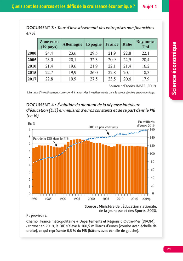 Annales Objectif Bac 2024 - Spécialité SES