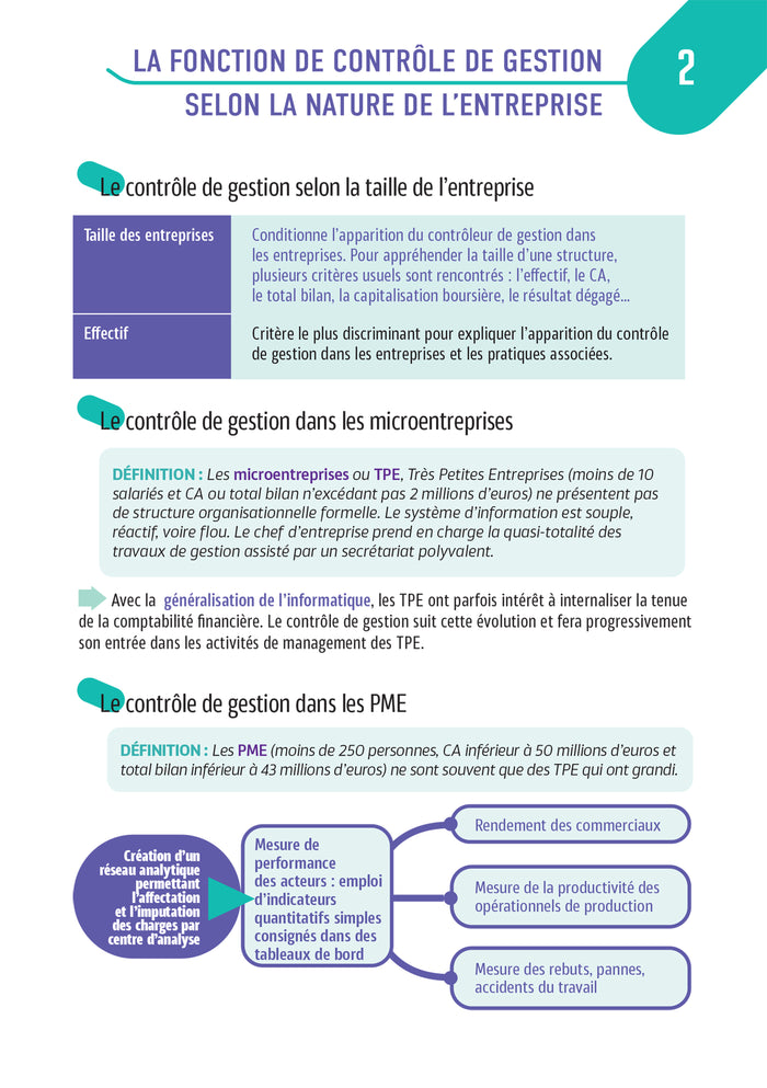 Tout le DCG 11 :  mémo cartes - Révision