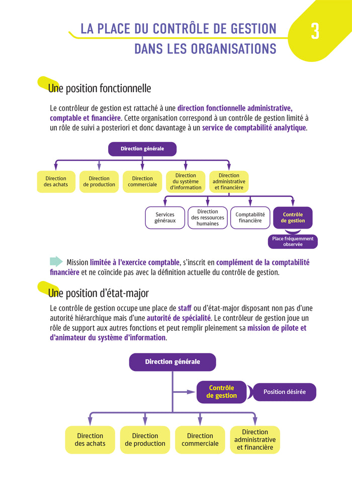 Tout le DCG 11 :  mémo cartes - Révision