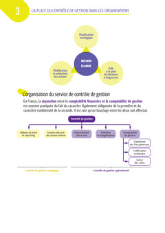 Tout le DCG 11 :  mémo cartes - Révision