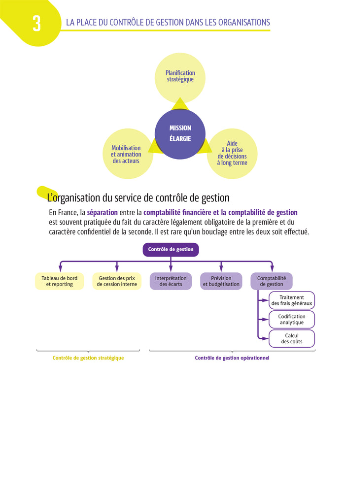 Tout le DCG 11 :  mémo cartes - Révision