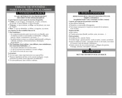 Transformez ce qui vous plombe en trésor