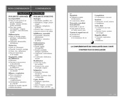 Transformez ce qui vous plombe en trésor