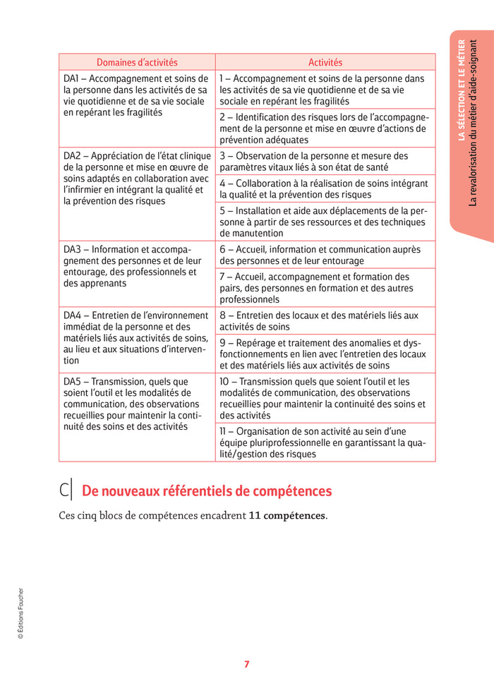 Réussite admission Entrée en IFAS - Aide-soignant 2024