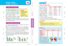 Fiches bac Le tout-en-un 1re générale (tronc commun) - Bac 2024
