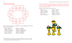 Apprenez à pratiquer le tarot: Cahier pour maîtriser tous les secrets des tirages de tarot