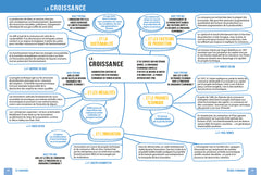 Réussir l'épreuve de spécialité SES au Bac - Tle générale