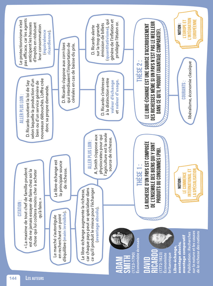 Réussir l'épreuve de spécialité SES au Bac - Tle générale