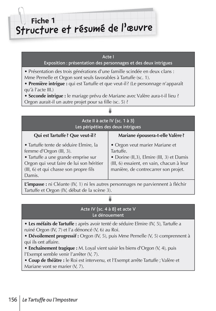 Le Tartuffe, ou l'Imposteur