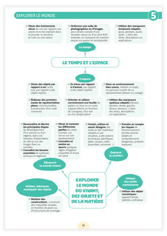 Fichier ressources - Une année en grande section
