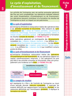 Objectif BTS MHR -  Fiches Tout-en-un (1re et 2e années)