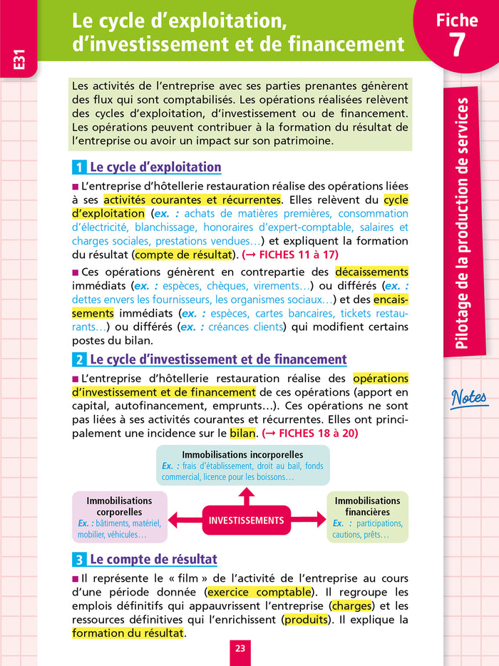 Objectif BTS MHR -  Fiches Tout-en-un (1re et 2e années)