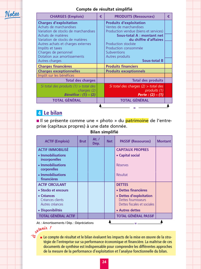 Objectif BTS MHR -  Fiches Tout-en-un (1re et 2e années)