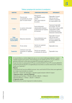 Le Volum' BTS - Assurance
