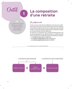 La boîte à outils pour préparer sa retraite