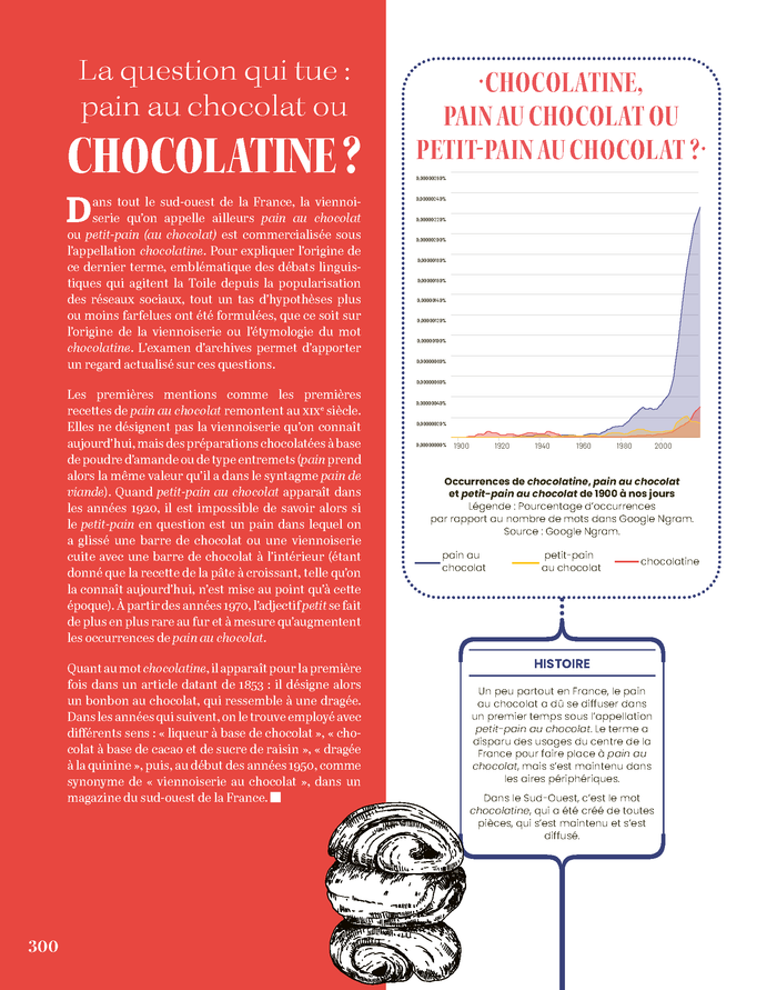 Comme on dit chez nous