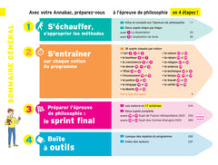 Annales du bac Annabac 2024 Philo Tle générale