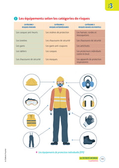 Le Volum' Bac pro - Métiers de la sécurité