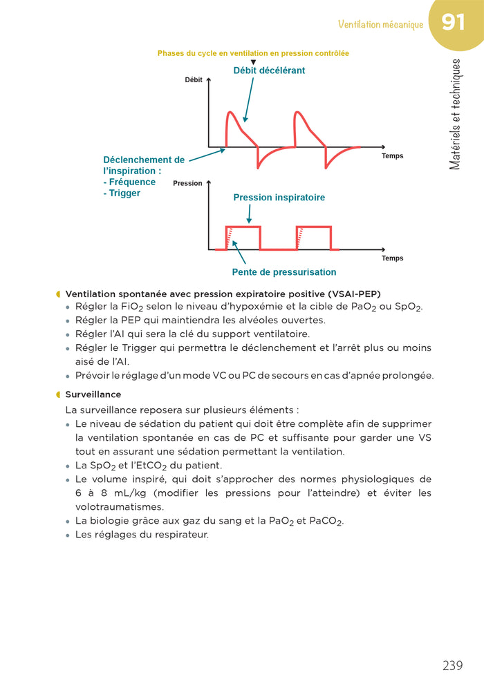 Urgences préhospitalières - Adultes - Examens et soins