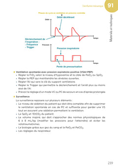 Urgences préhospitalières - Adultes - Examens et soins