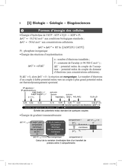 Formulaire BCPST 1 et 2