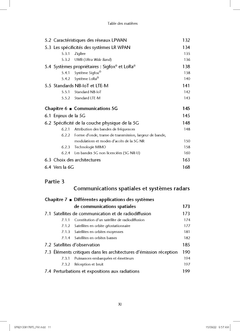Connectivité Wireless