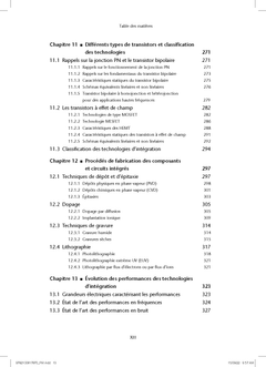 Connectivité Wireless