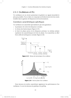 Connectivité Wireless
