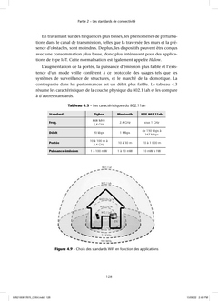 Connectivité Wireless