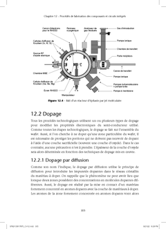 Connectivité Wireless