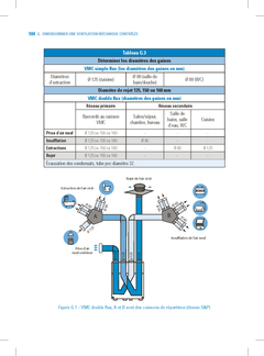 Dimensionnement des installations sanitaires et thermiques domestiques - 2e éd.