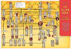 Manuel des samouraïs