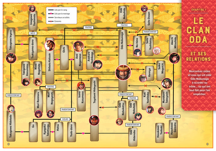 Manuel des samouraïs