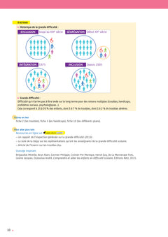 Enseigner - Cycles 1 à 3 - La difficulté scolaire