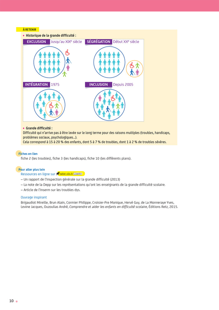 Enseigner - Cycles 1 à 3 - La difficulté scolaire