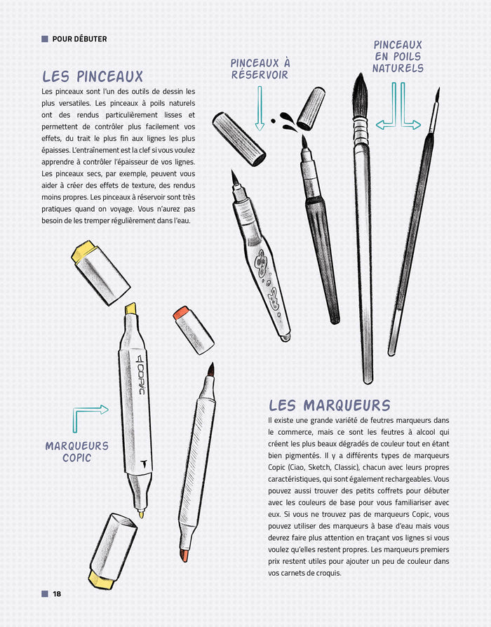 Comment dessiner les mangas