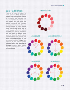 Comment dessiner les mangas