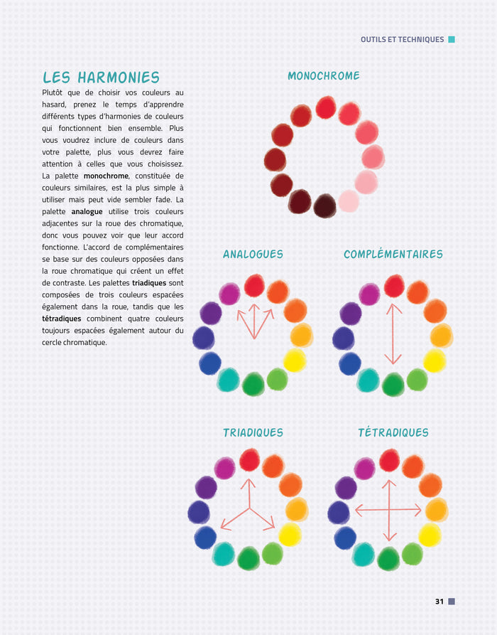 Comment dessiner les mangas