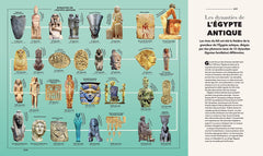 Encyclopedia - Tout comprendre en 150 planches illustrées