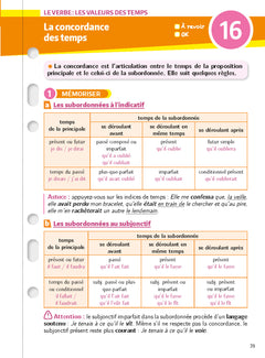 Mon Année Brevet Les fiches Français 3e